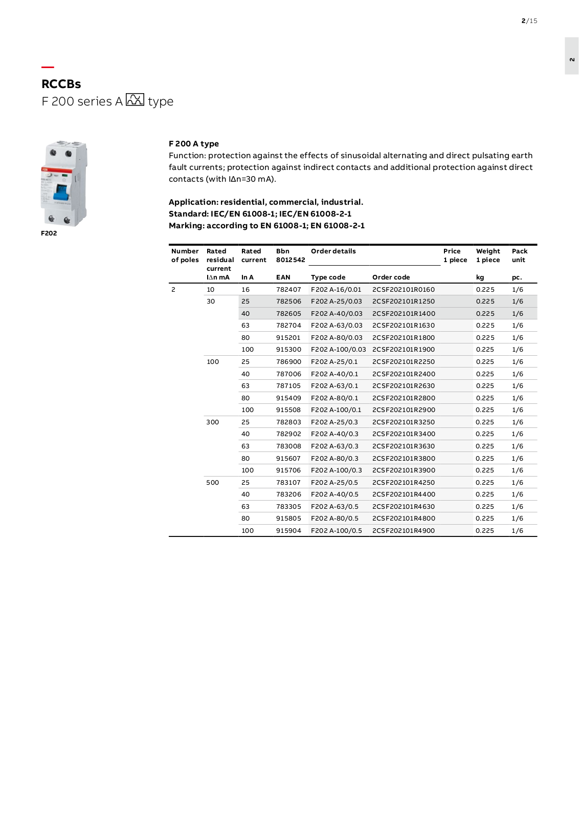 ABB RCCBs Catalog Page