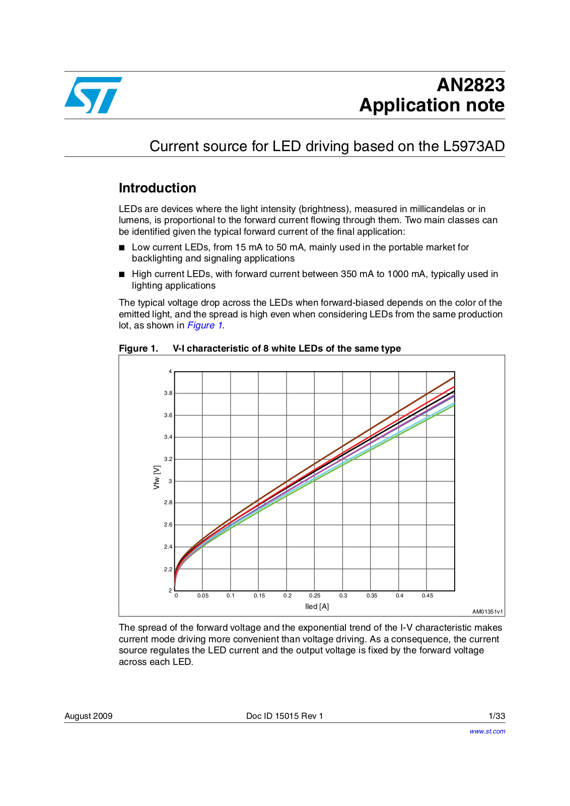 ST AN2823 Application note