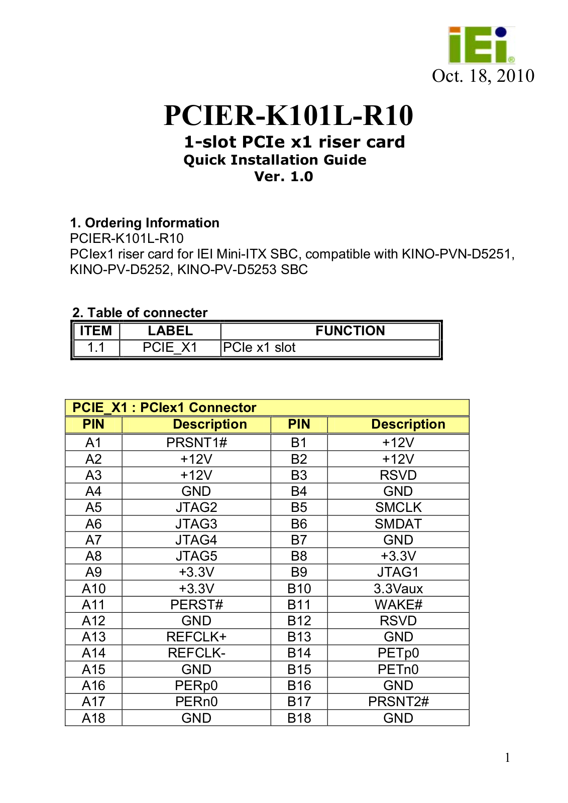 IEI Integration PCIER-K101L-R10 User Manual