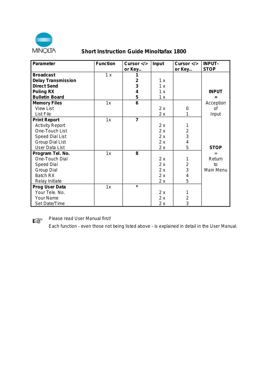 Konica Minolta MINOLTAFAX 1800 User Manual