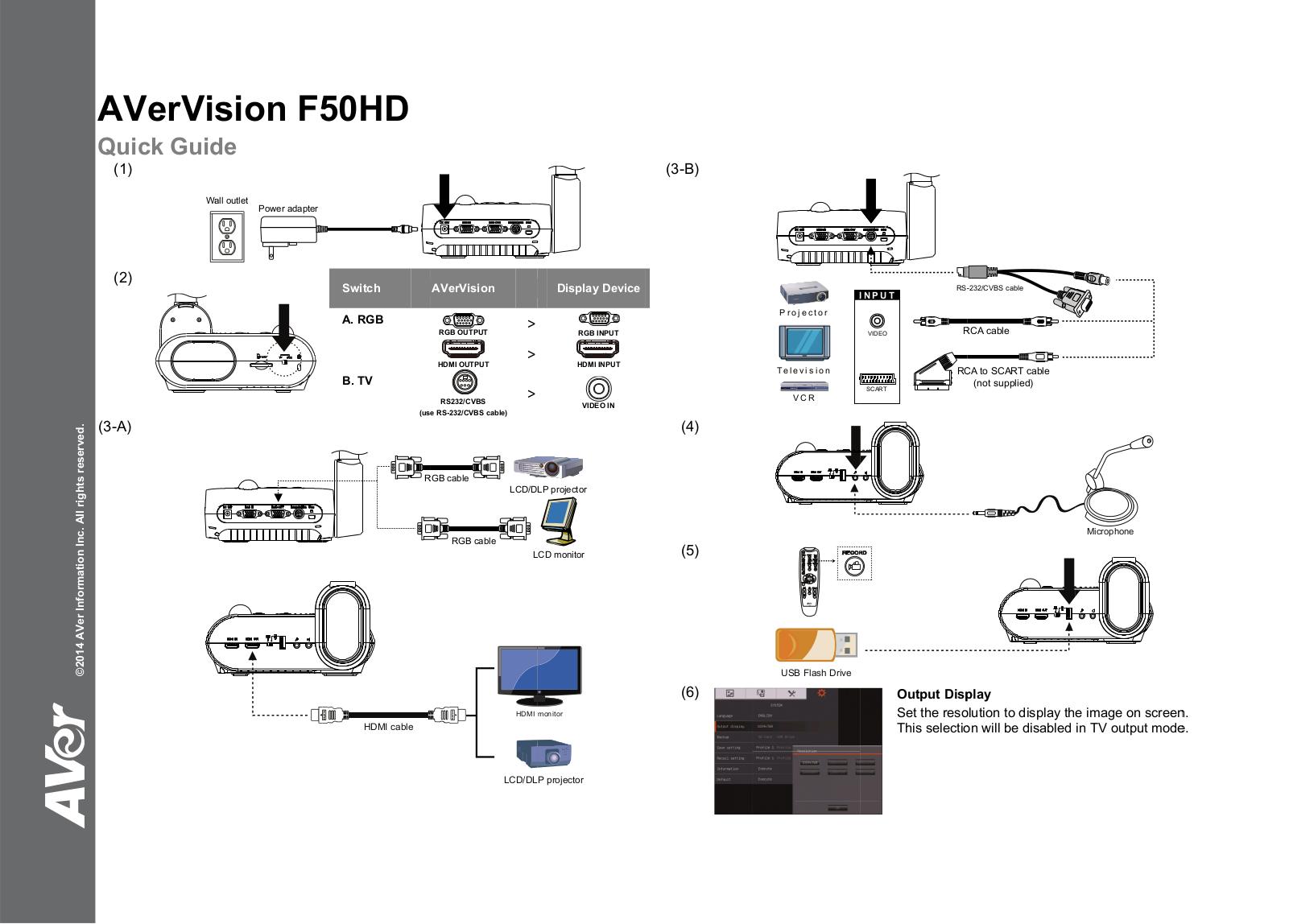 AVer F50HD quick guide