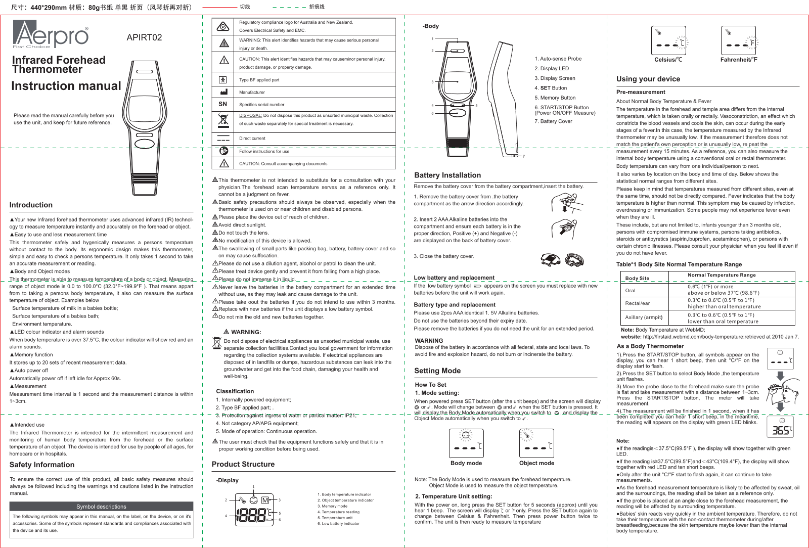 Aerpro APIRT02 Instruction manual