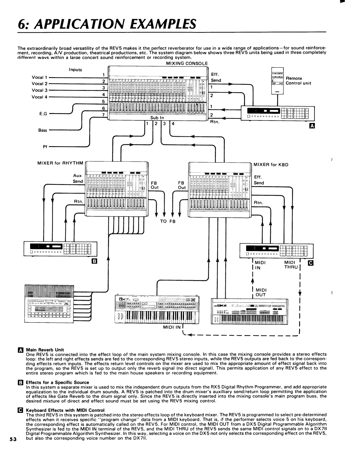 YAMAHA REV5 User Manual