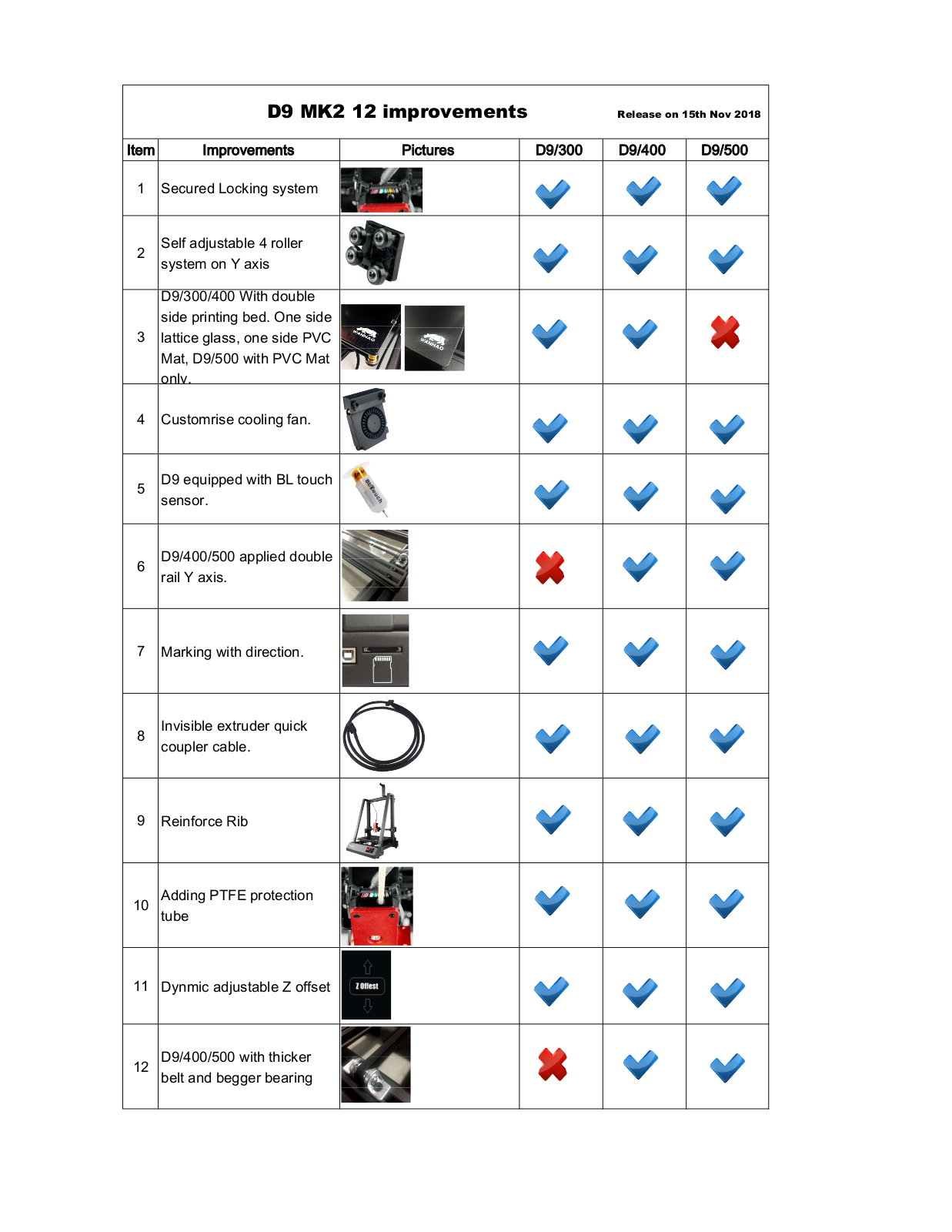 Wanhao Duplicator 9 MK-II Service manual