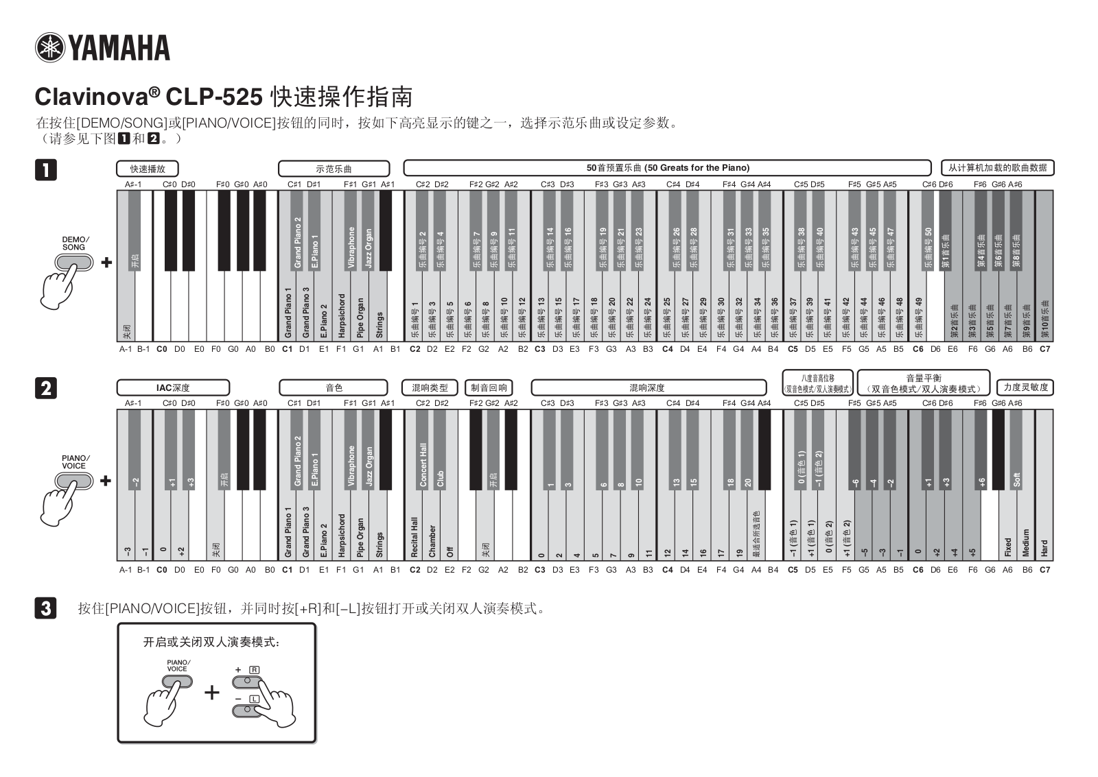 Yamaha CLP-525 User Manual