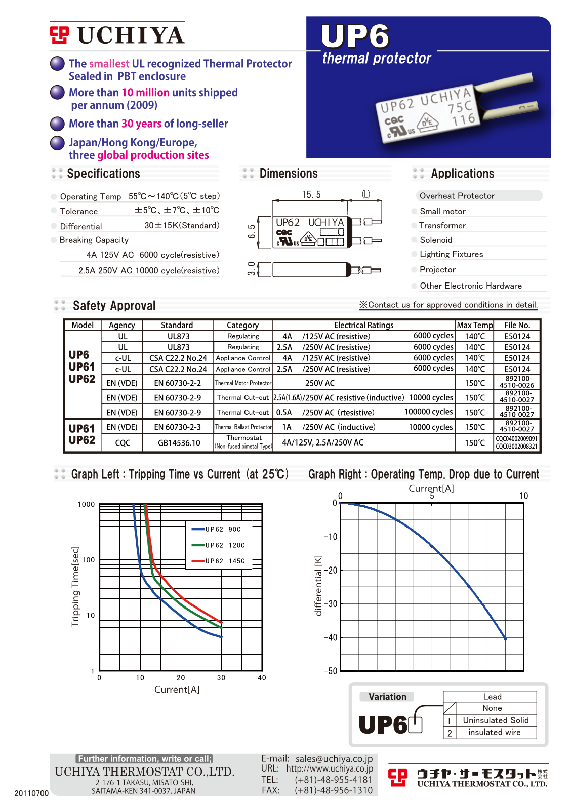 Datasheet UP62 Specification - ManualMachine.com