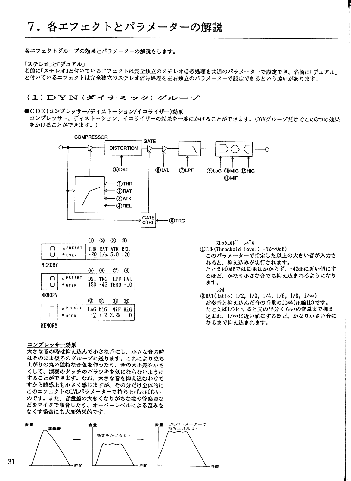 Yamaha FX900 User Manual