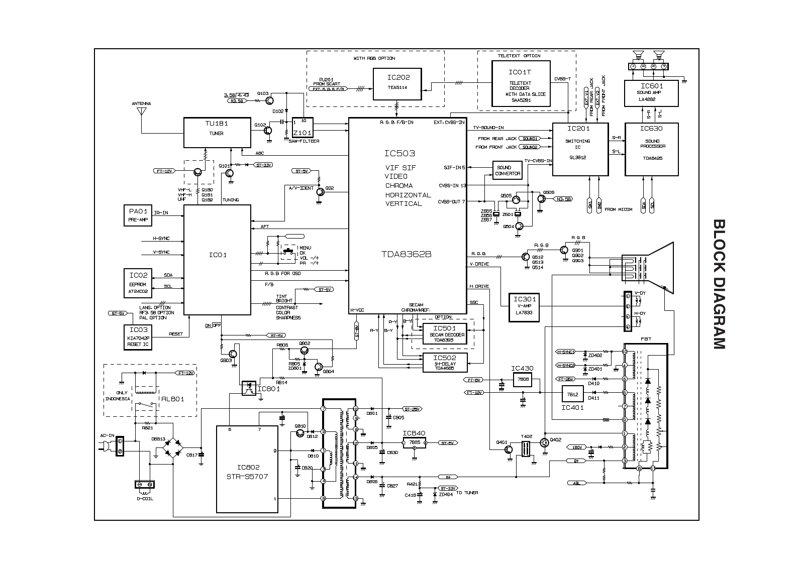 LG cf21d30, cf-21d33e Schematics