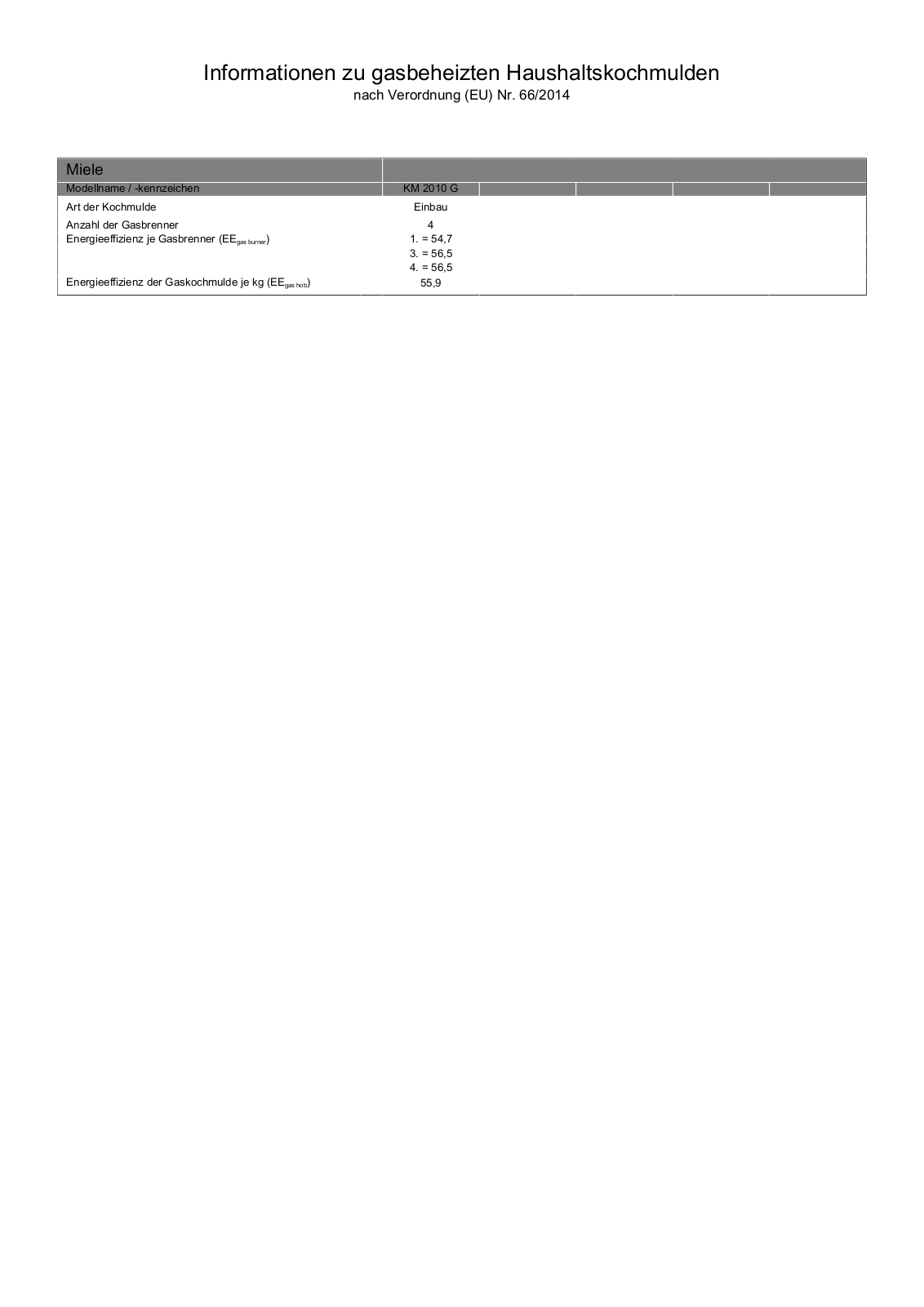 Miele KM 2010 G User Manual