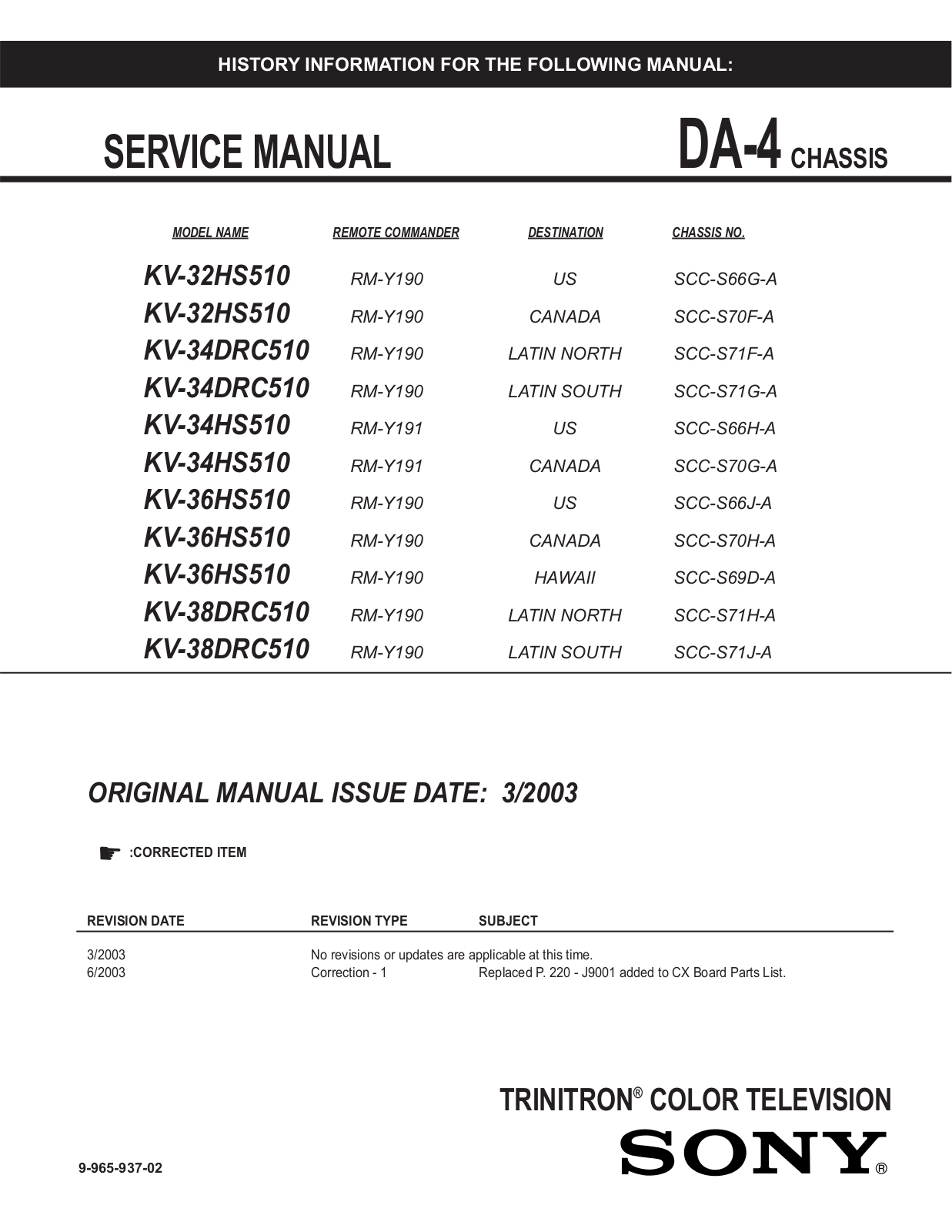 SONY 32HS510 Diagram