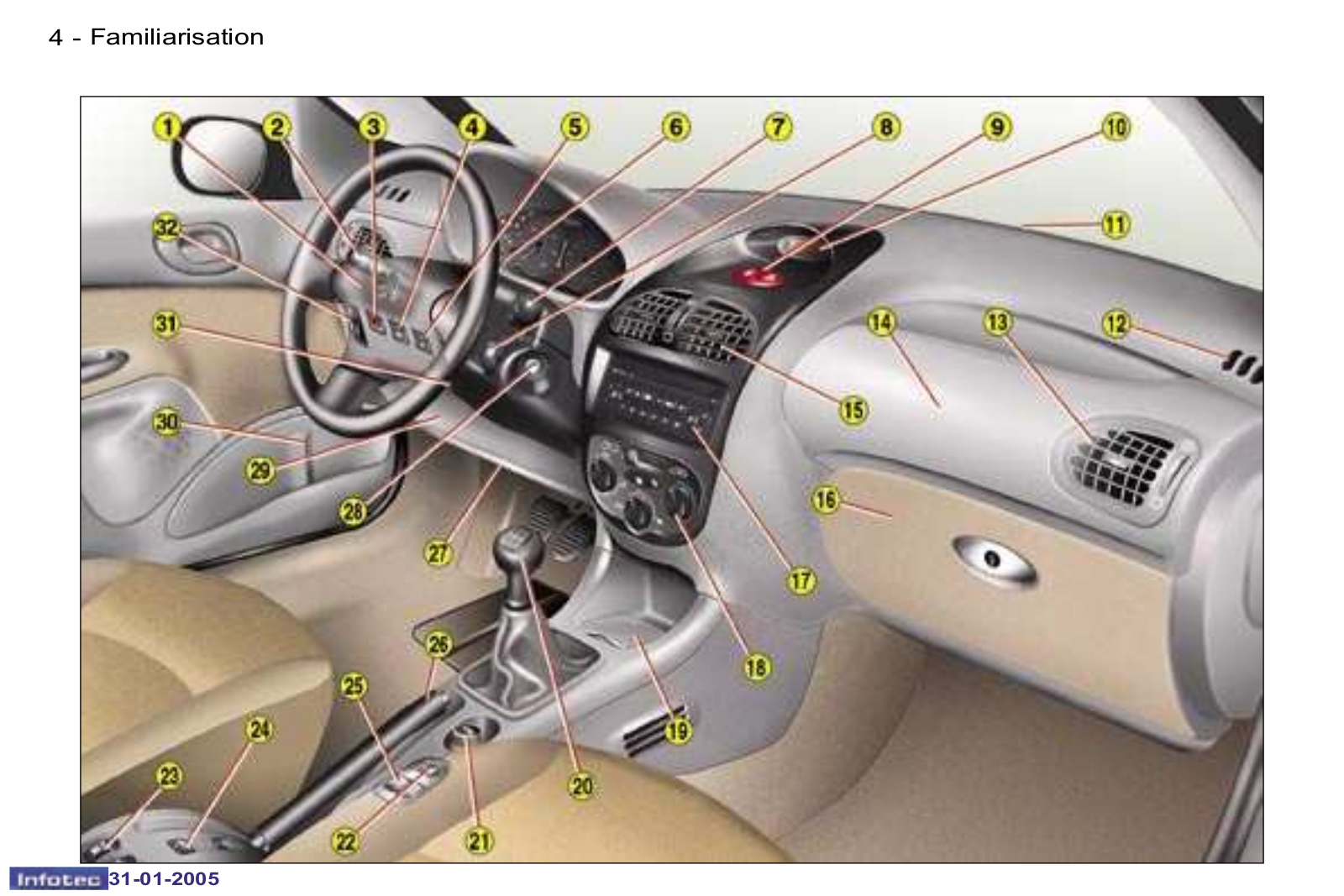 Peugeot 206 Dag       2004 Owner's Manual