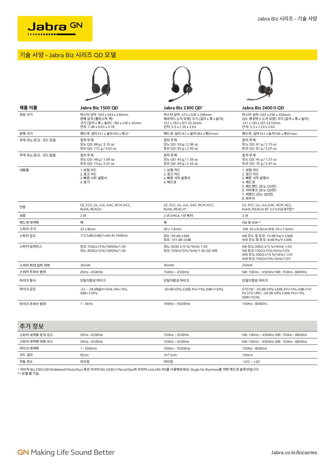 Jabra HSC023, HSC024 Jabra Biz Series tech specs