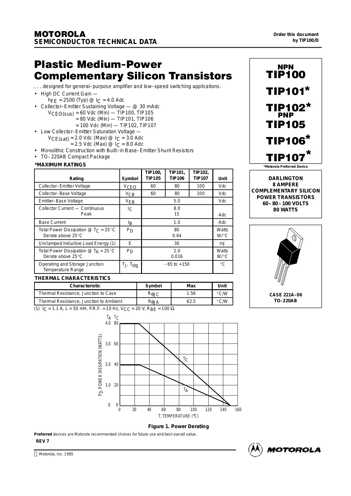 Motorola TIP106, TIP105, TIP104, TIP103, TIP100 Datasheet