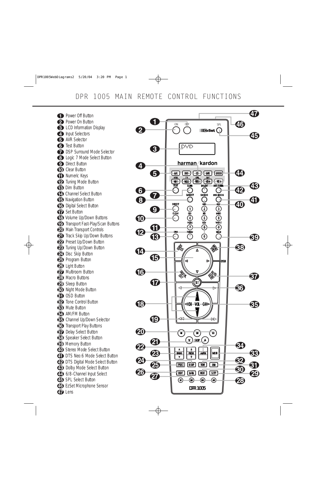 Harman kardon DPR 1005 MAIN REMOTE CONTROL FUNCTIONS