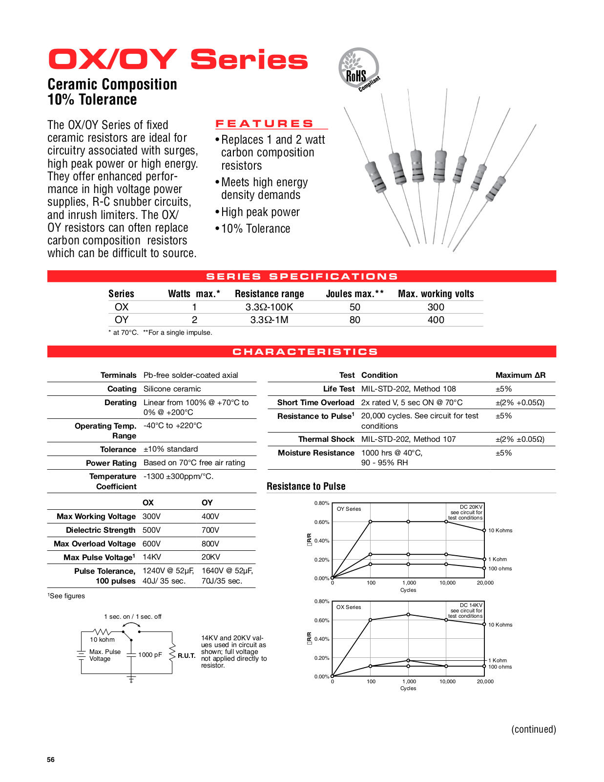 Ohmite OX Series, OY Series Data Sheet