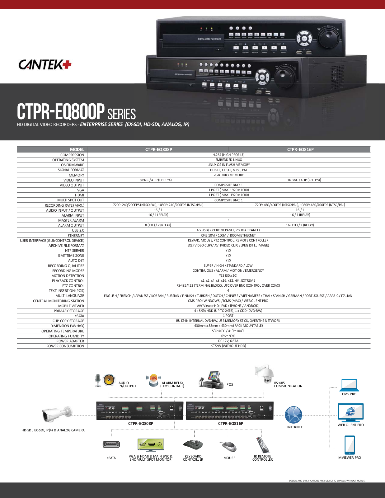 Cantek Plus CTPR-EQ808P-2T Specsheet