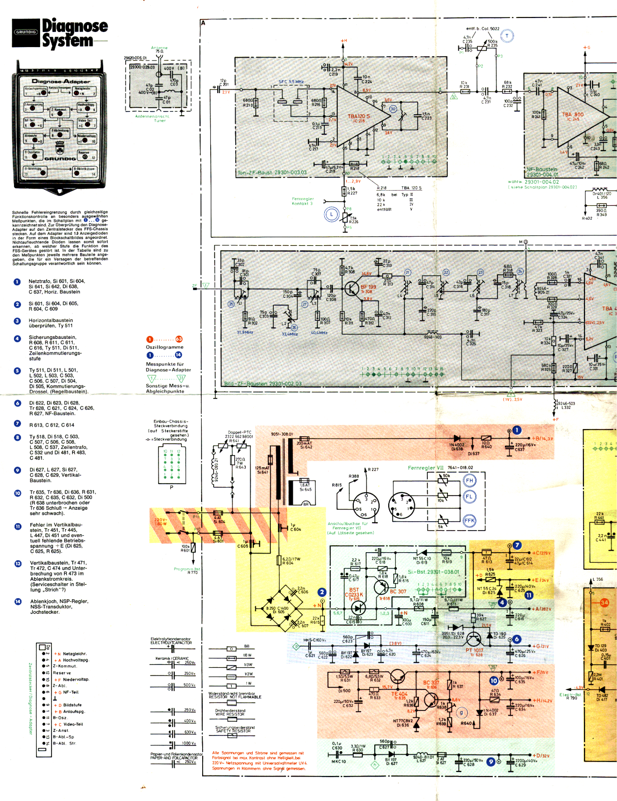 Grundig SC5012 Schematic