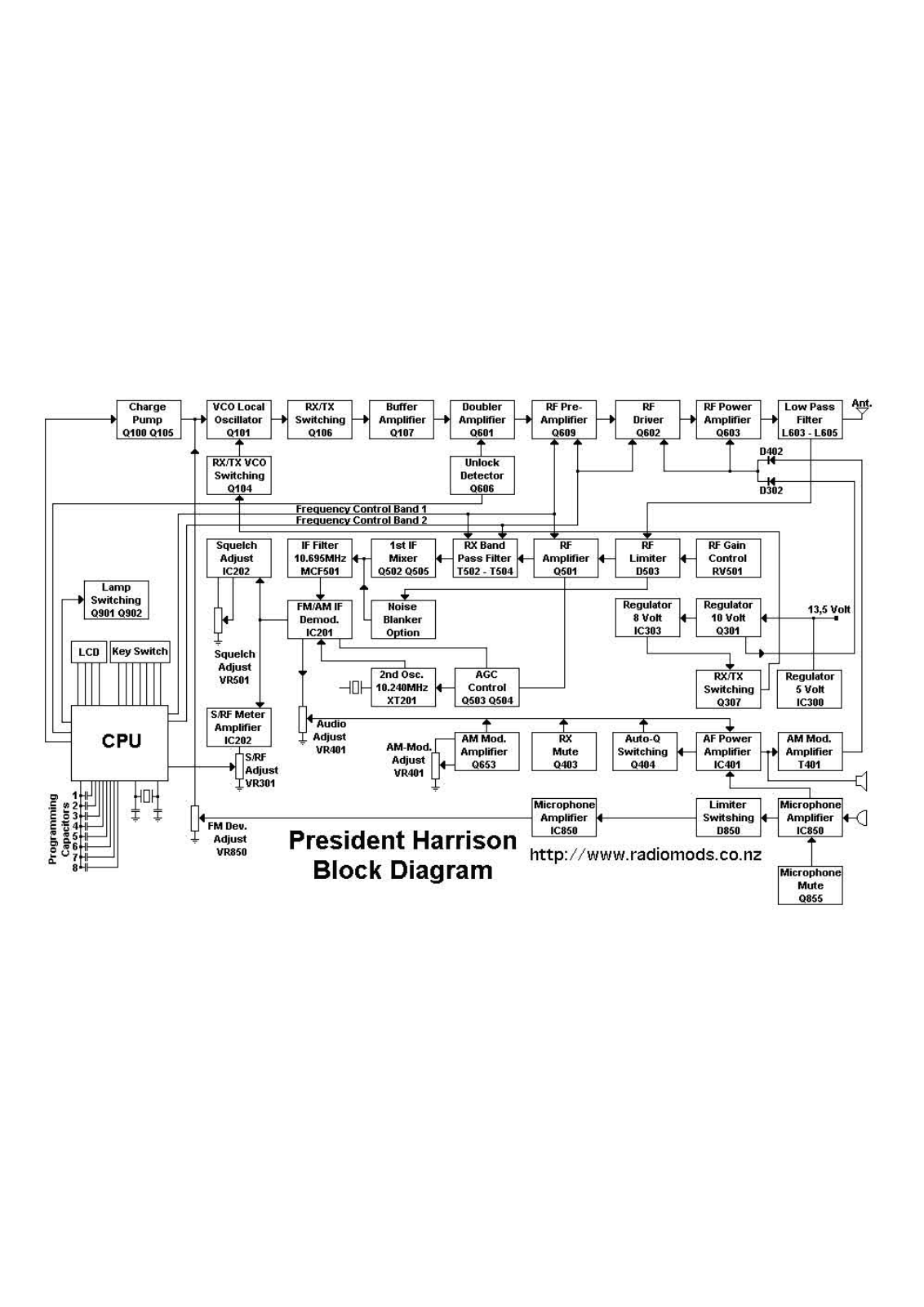 President Harrison Diagram