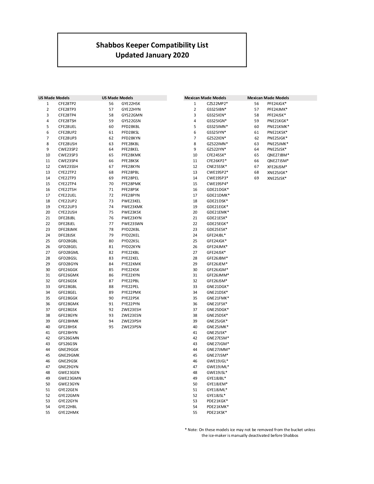 Zman Technologies SHABBOSKEEPER Compatibility Chart