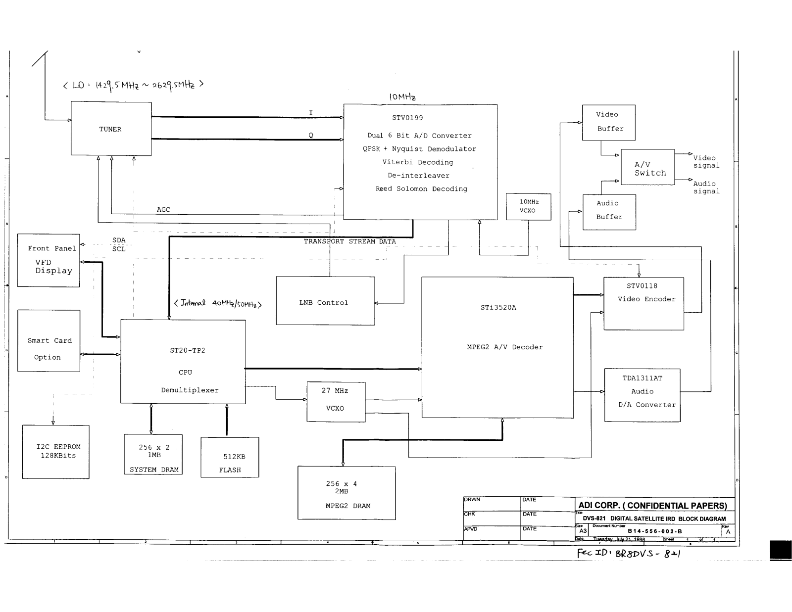 ADI BR8DVS-821 Service Manual