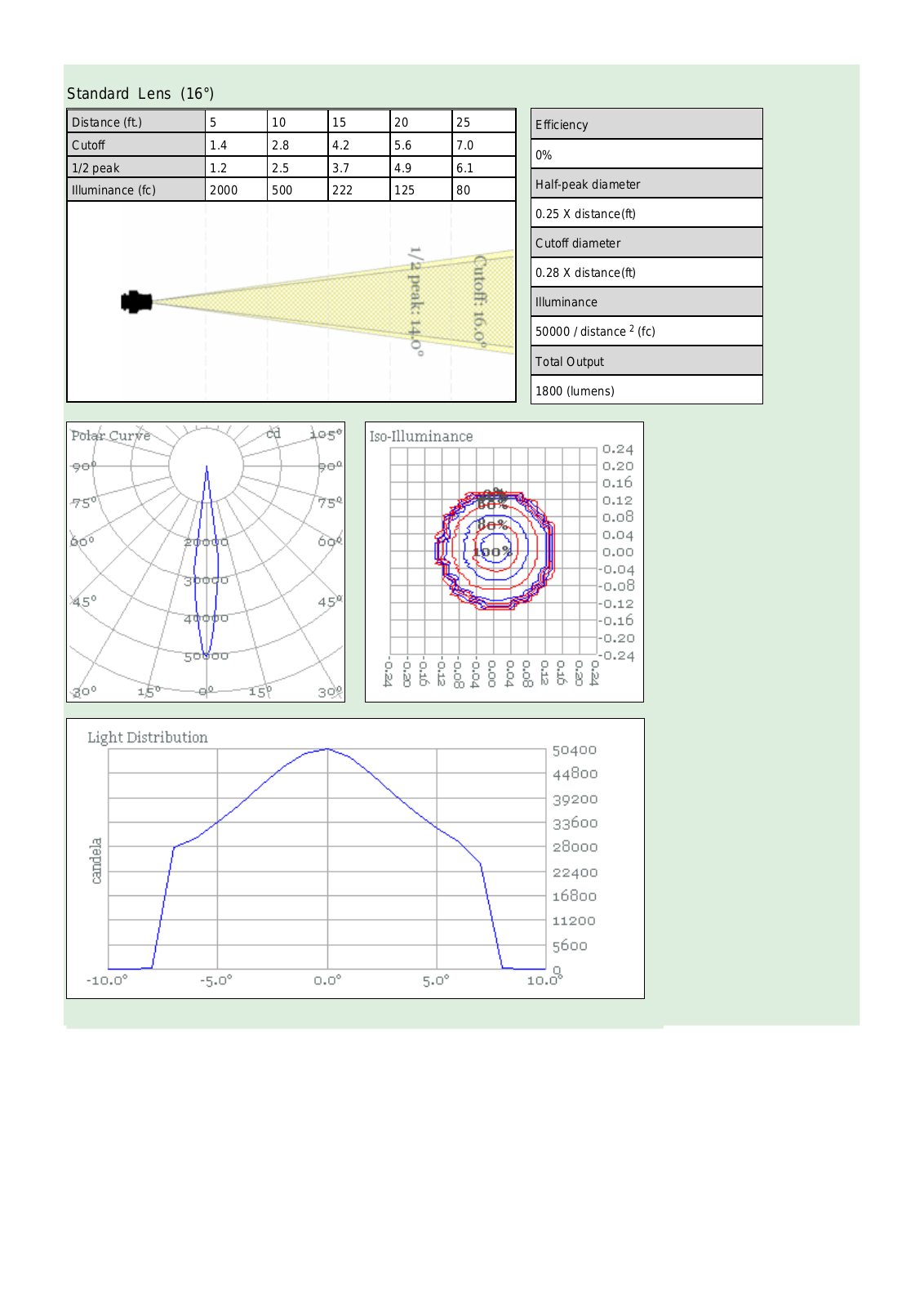 Martin Pro RUSH MH 5 Profile User Manual