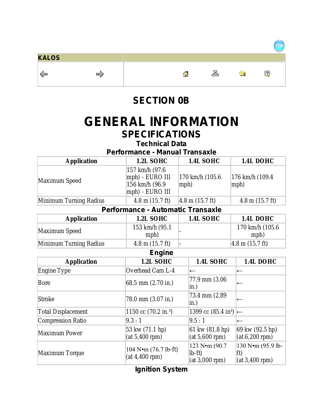 Chevrolet Kalos User Manual