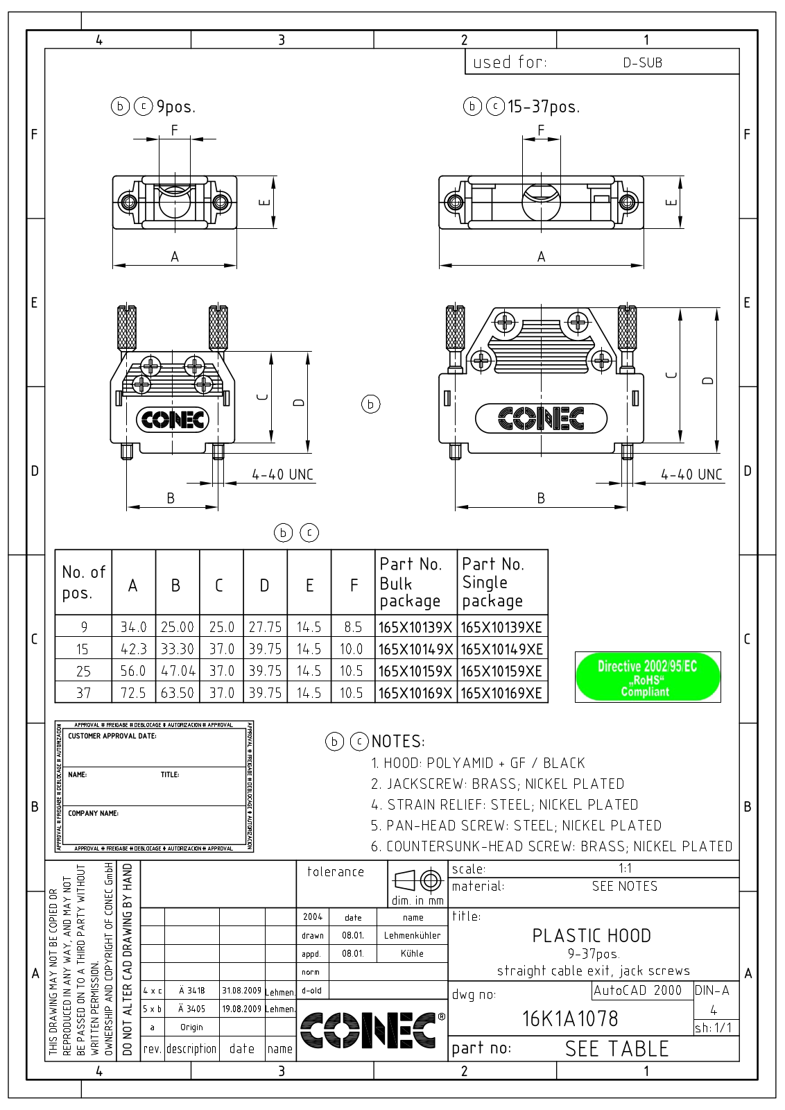 CONEC KAPPE KG 09 Datasheet - ManualMachine.com