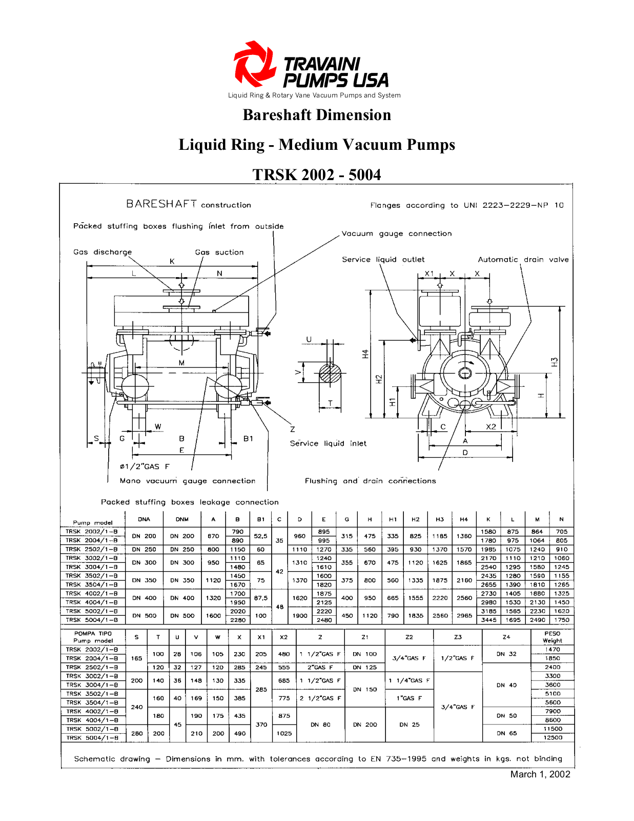 POMPETRAVAINI TRSK 2002 User Manual