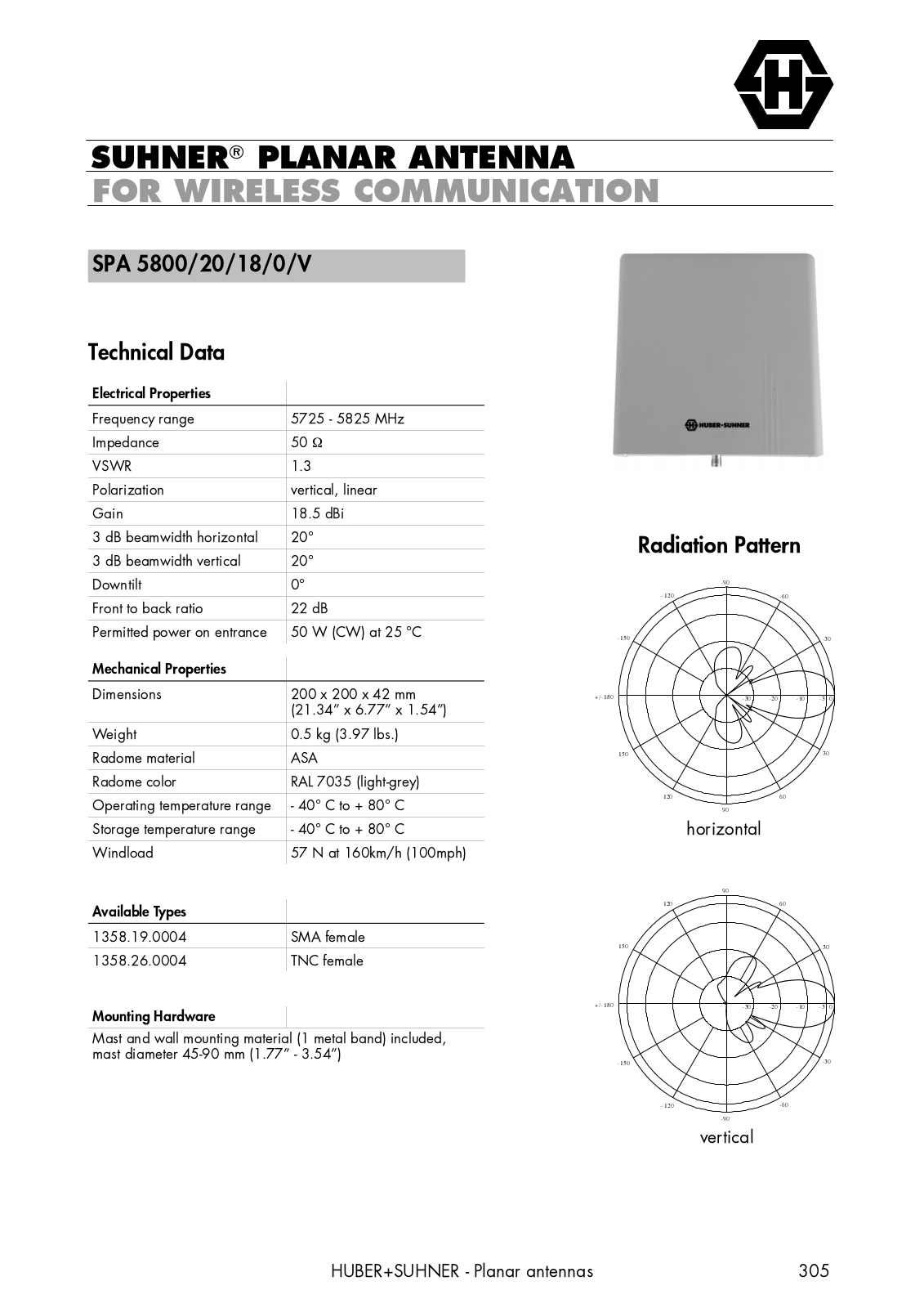 WJ Communications SX1115 Suhner antenna data