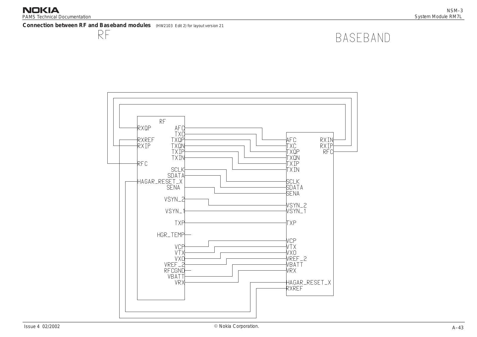 Nokia 8550 Service Manual 03rml7_21