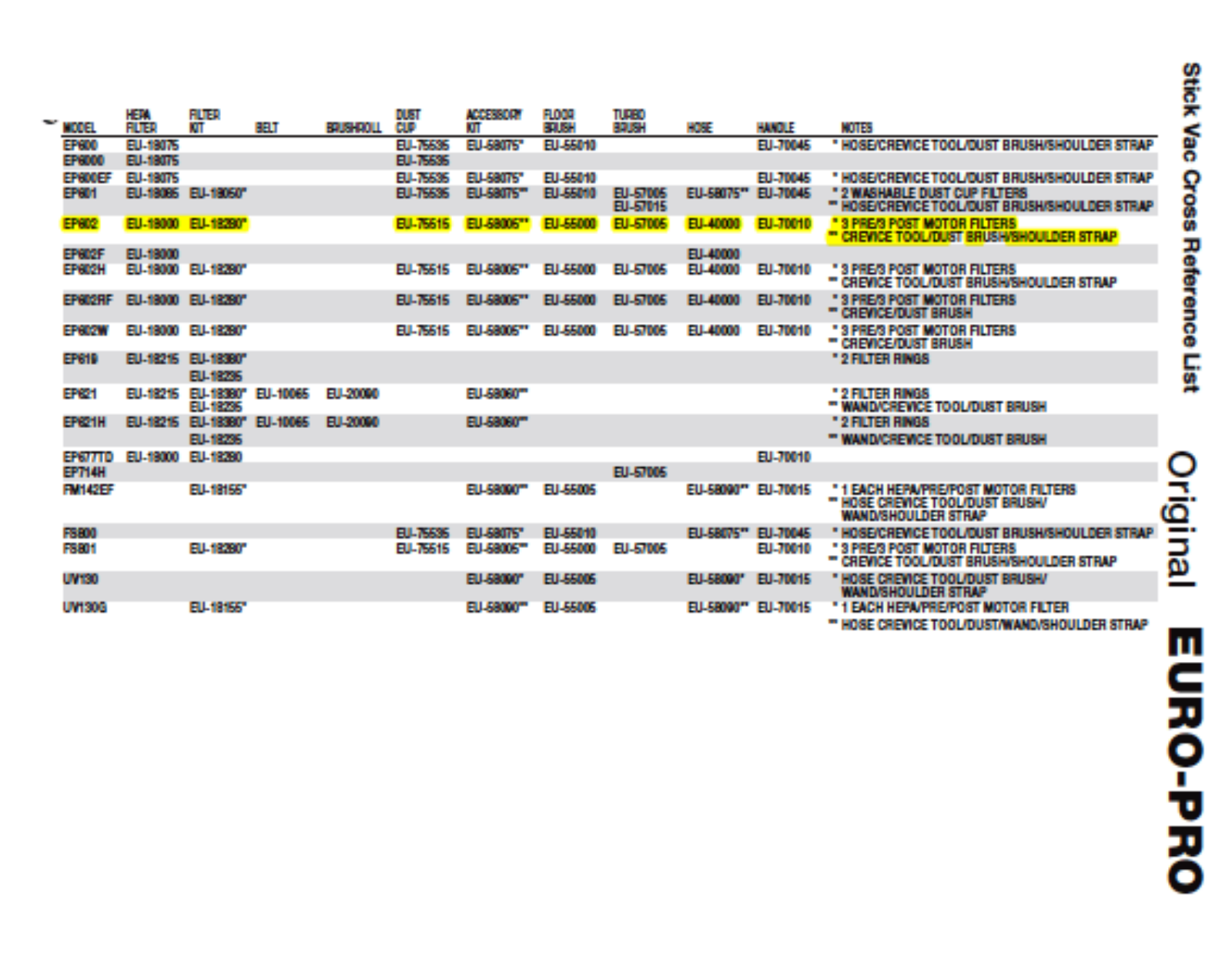 Euro-pro Ep602 Owner's Manual