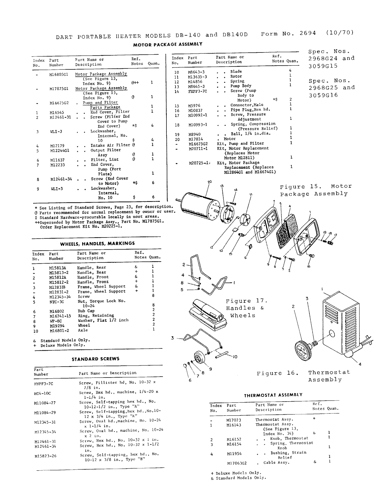 Desa Tech DB140, DB140D Owner's Manual