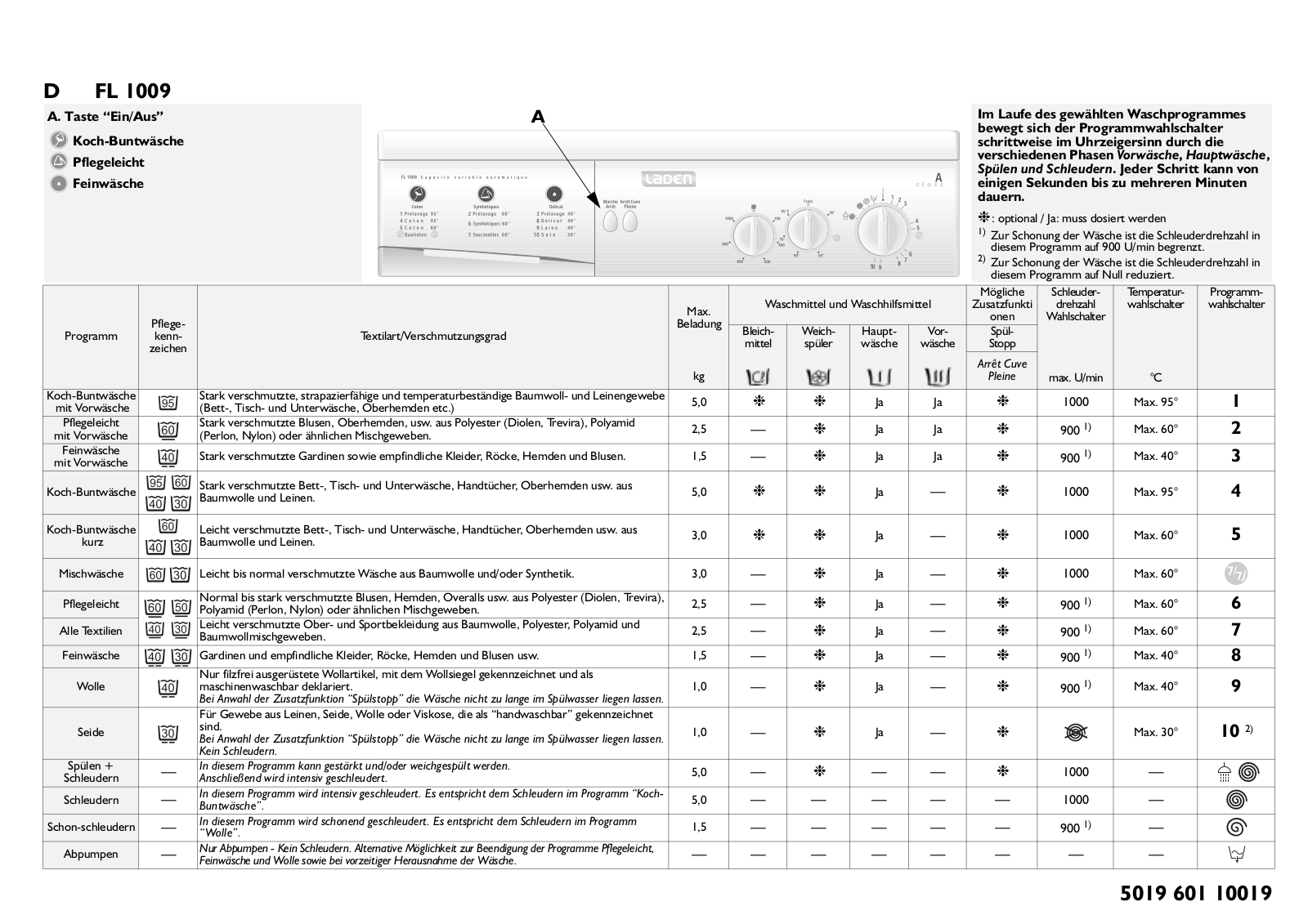 Whirlpool FL 1008, FL 1009 PROGRAM CHART