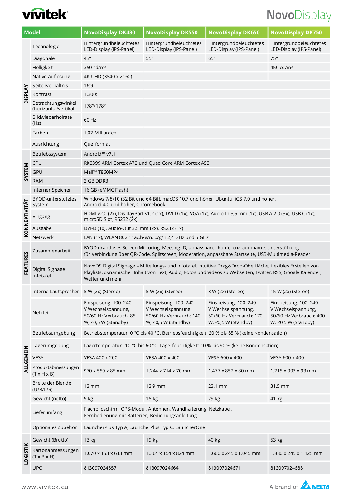 Vivitek DK430 User Manual