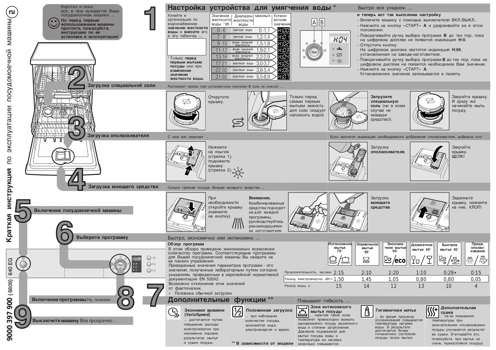 Siemens SMU50E22SK, SMU40E22SK, SMU50E18SK, SMU50E28SK User Manual