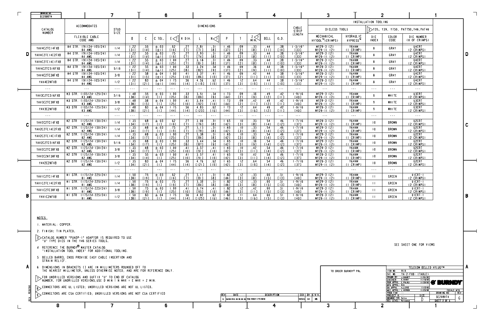 Burndy YAV2C2NFXB Data Sheet - ManualMachine.com