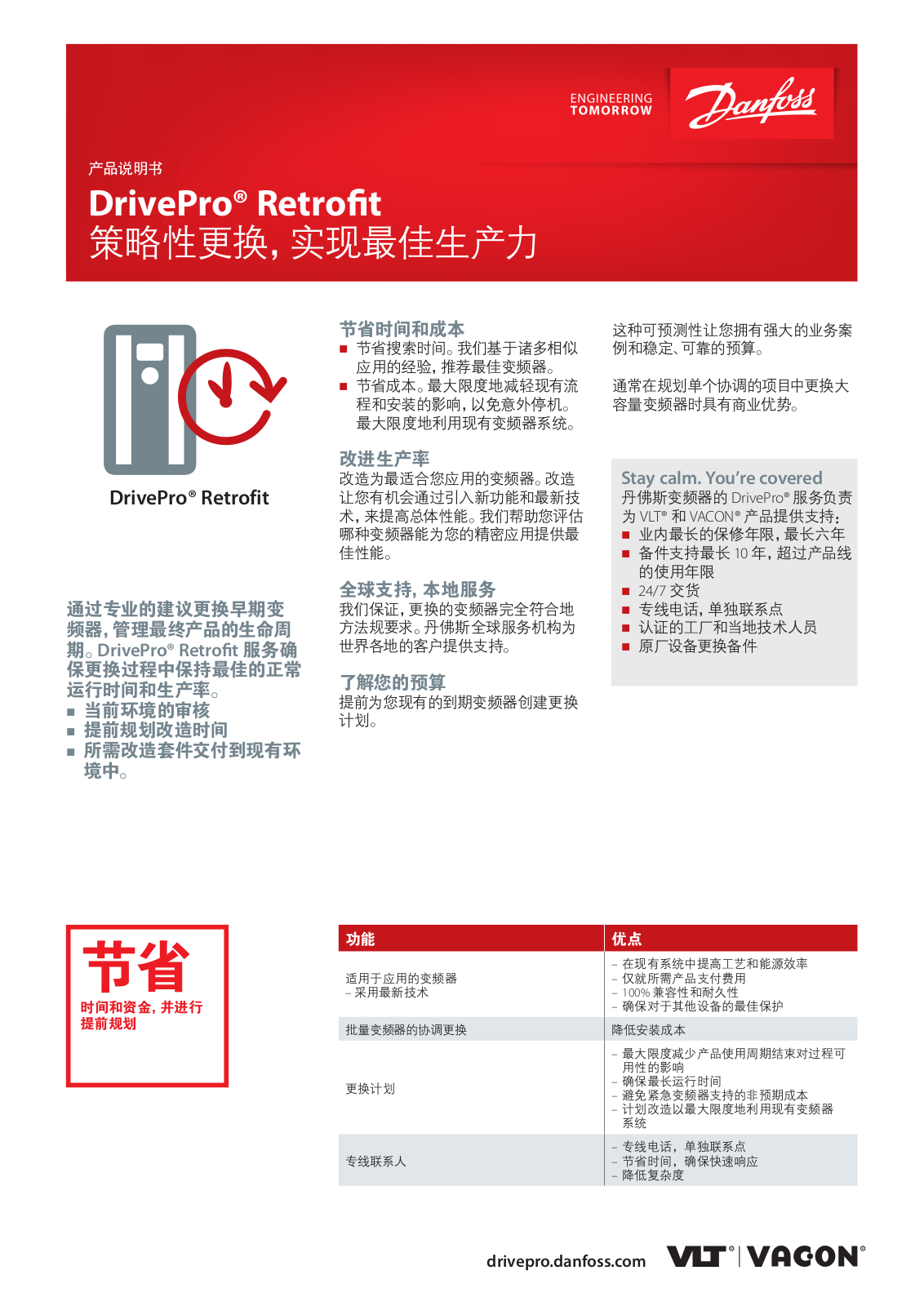 Danfoss DrivePro Retrofit Fact sheet