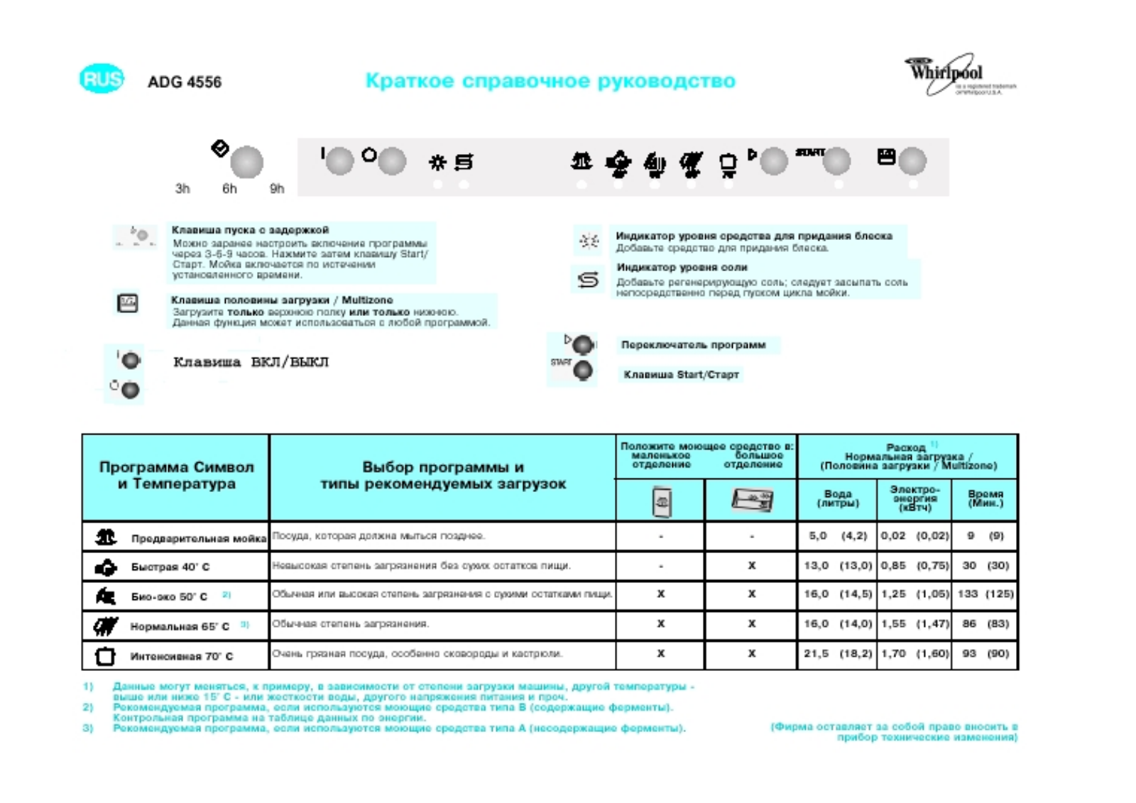 Whirlpool ADG 4556 Service Manual