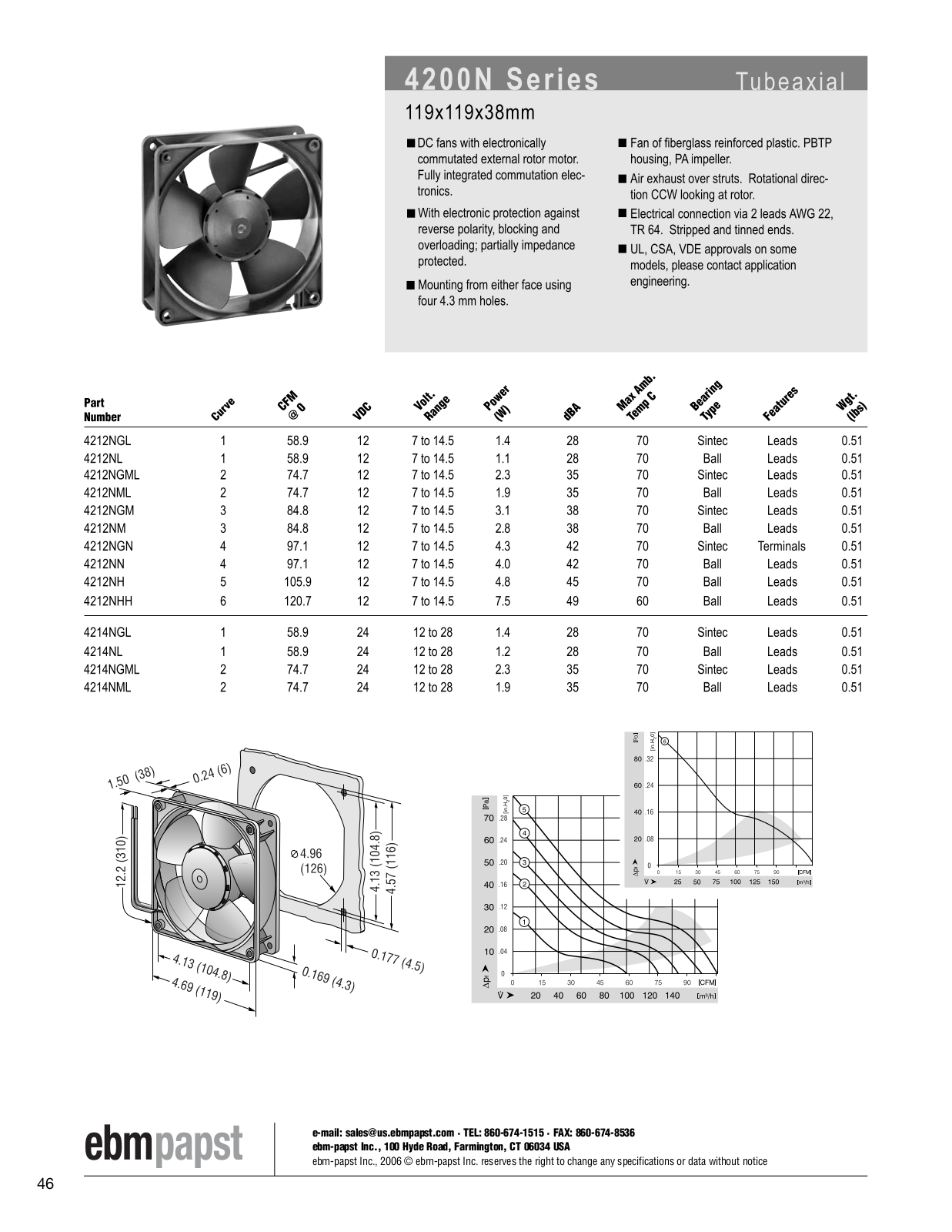 ebm-papst DC fans Series 4200N Catalog Page