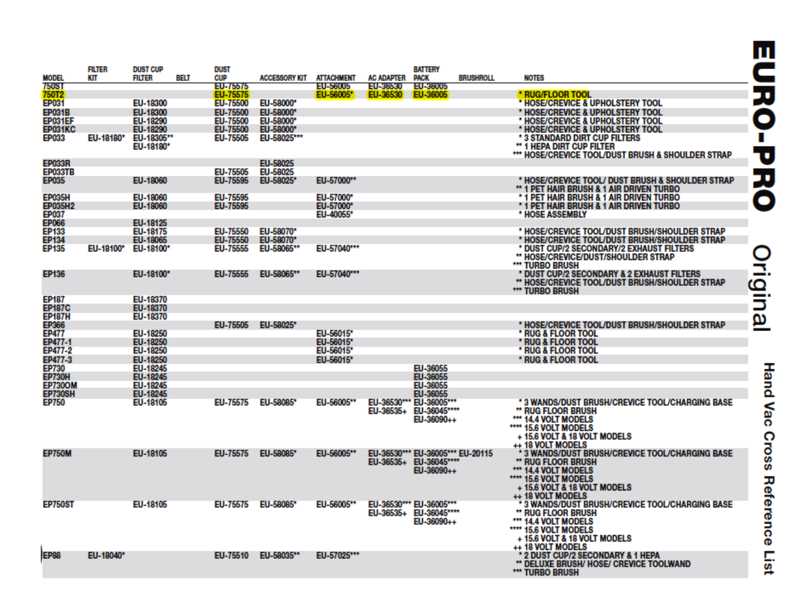 Euro-pro 750t2 Owner's Manual