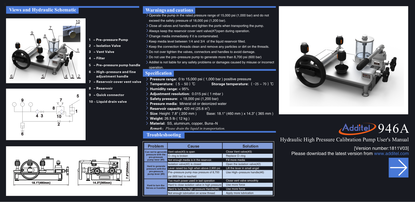 Additel ADT 946A Operating Manual