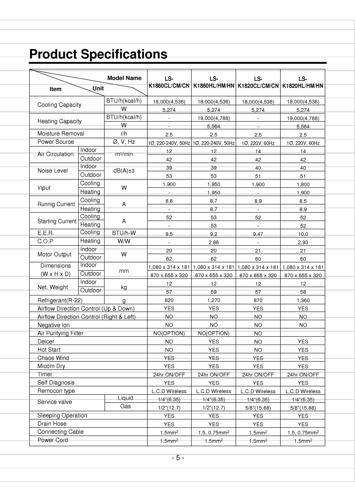 Lg Hmc018vb Product Data