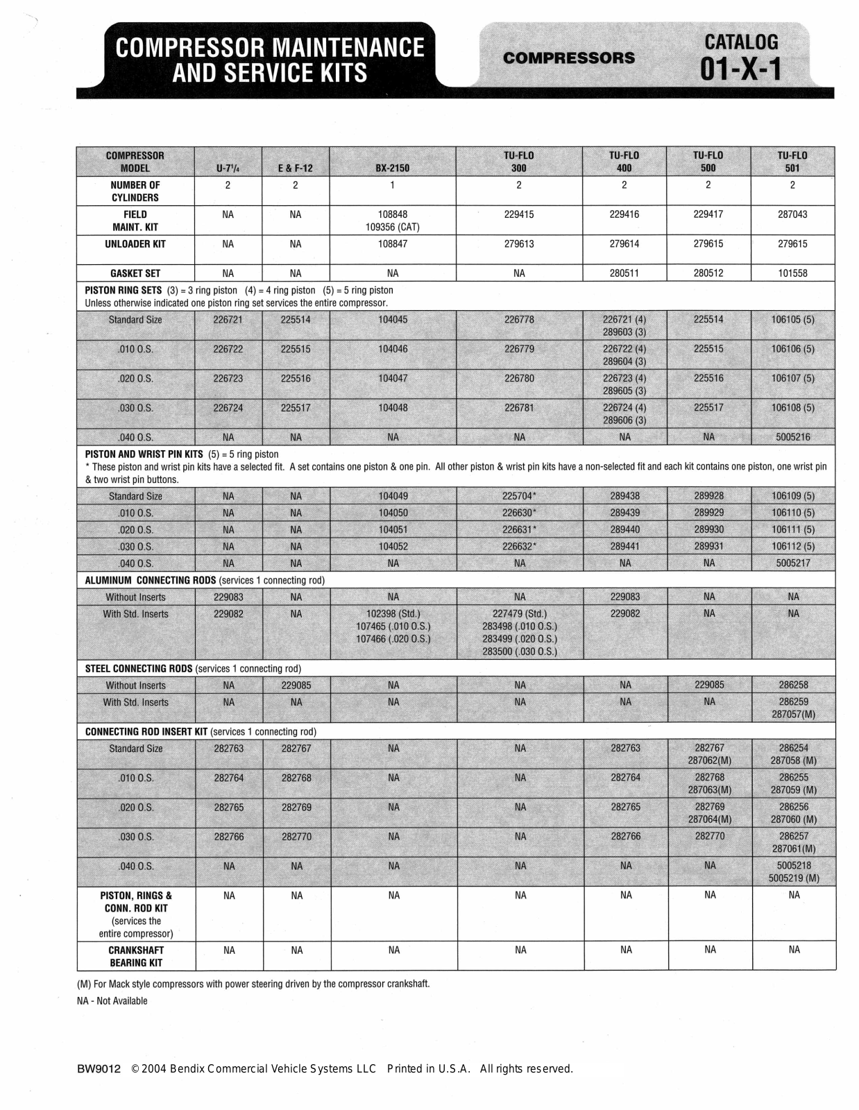 BENDIX 01-X-1 User Manual