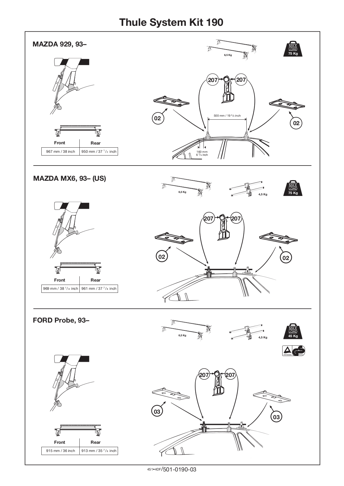 Thule 190 User Manual