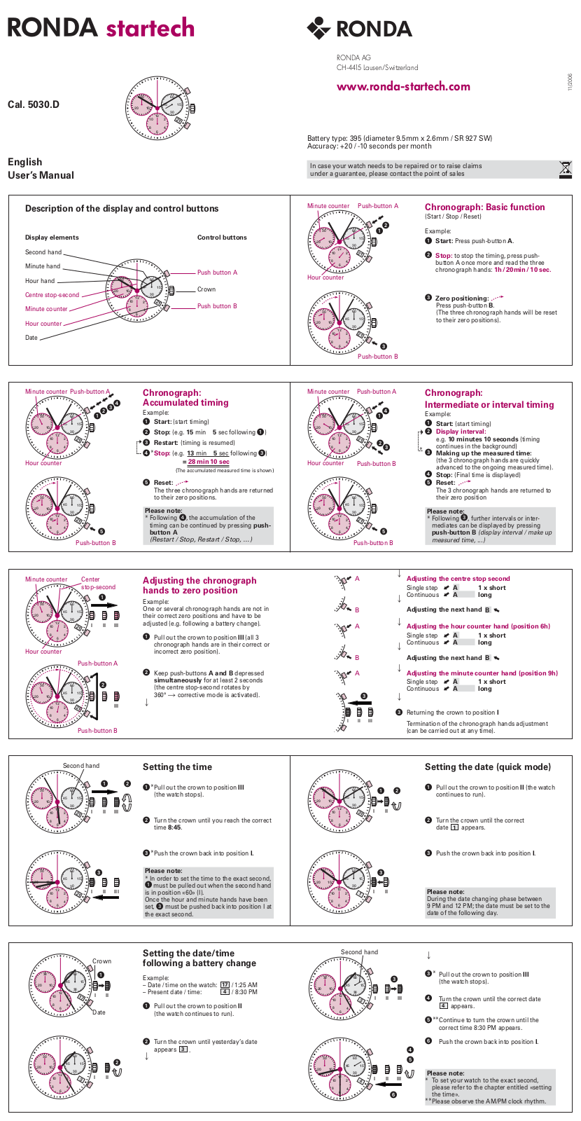 RONDA 5030D User Manual