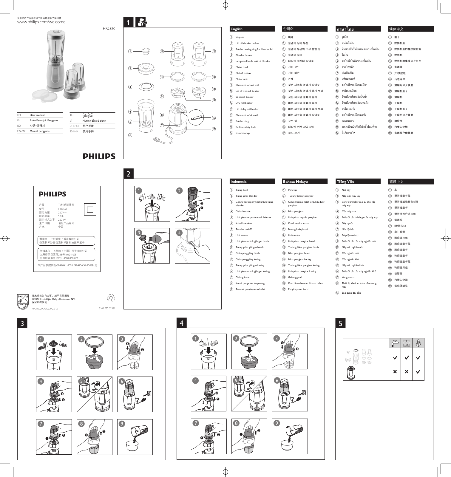 Philips HR2860/60 User Manual