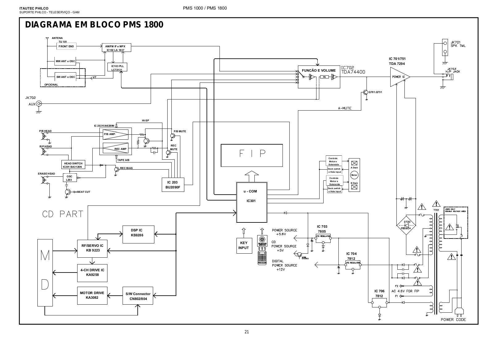 Philco PMS1000, PMS1800 Schematic