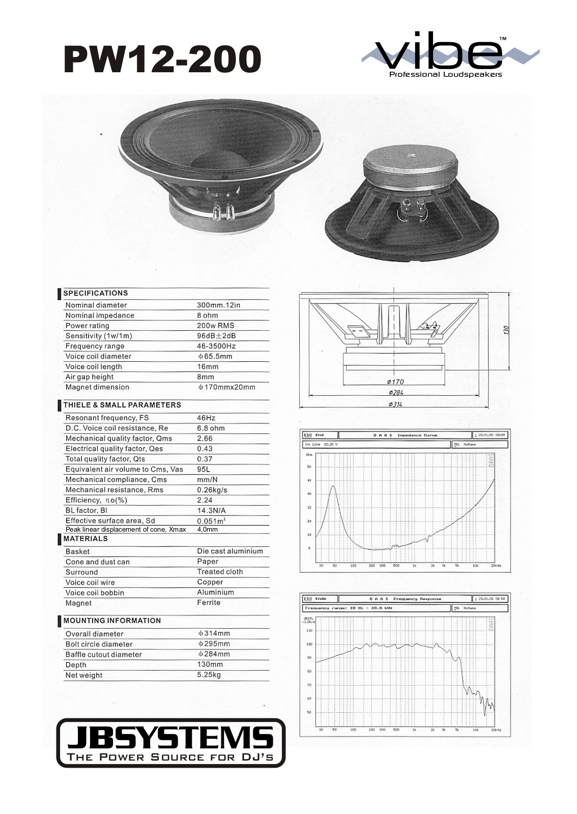 Beglec PW12-200 DATASHEET