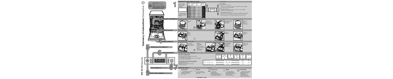 Bosch SMS53E22GB User Manual