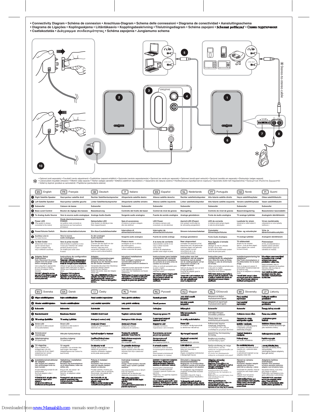 Creative INSPIRE S2 WIRELESS - CONNECTIVITY DIAGRAM, INSPIRE S2 CONNECTIVITY DIAGRA Connectivity Diagrams